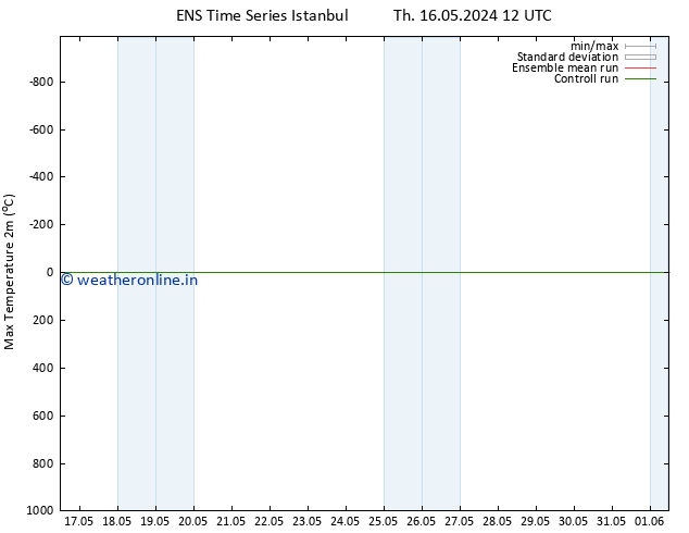 Temperature High (2m) GEFS TS Su 26.05.2024 12 UTC