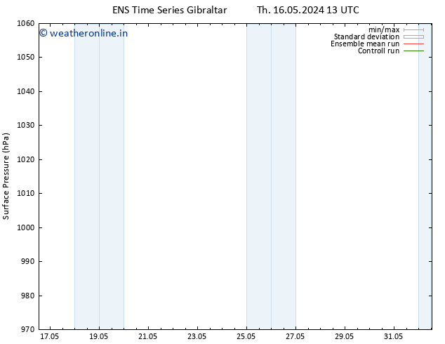 Surface pressure GEFS TS Mo 20.05.2024 19 UTC