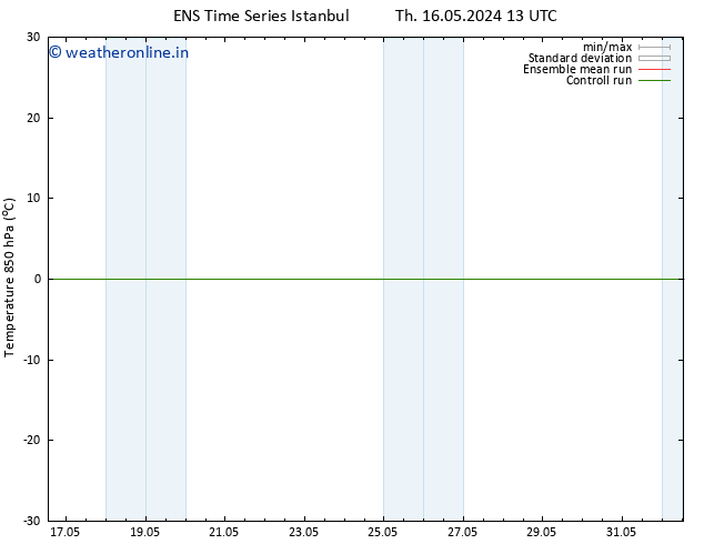 Temp. 850 hPa GEFS TS Fr 24.05.2024 13 UTC