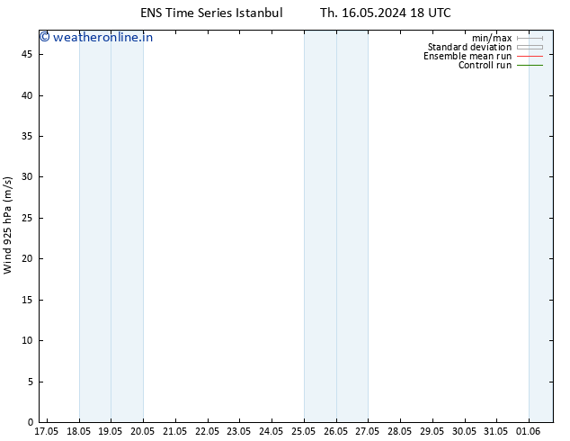 Wind 925 hPa GEFS TS Sa 18.05.2024 18 UTC