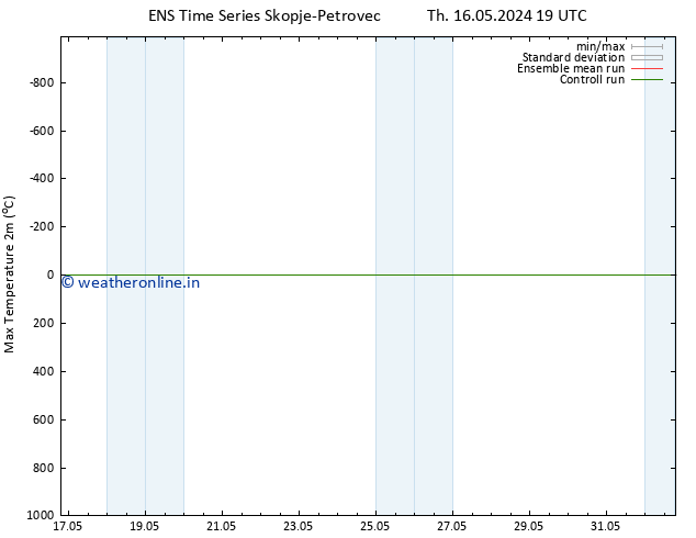 Temperature High (2m) GEFS TS Sa 18.05.2024 07 UTC