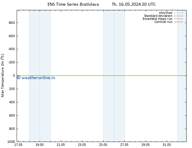 Temperature High (2m) GEFS TS Th 16.05.2024 20 UTC