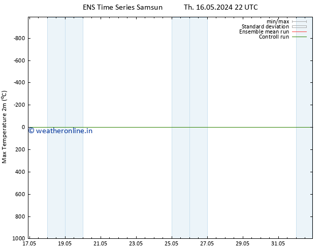 Temperature High (2m) GEFS TS Tu 21.05.2024 10 UTC