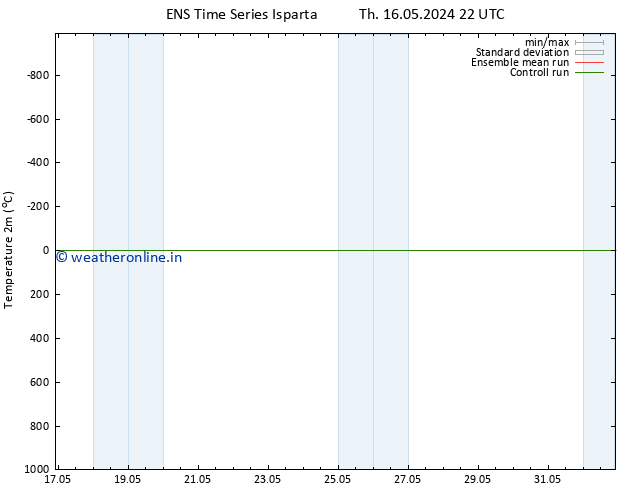 Temperature (2m) GEFS TS Th 16.05.2024 22 UTC