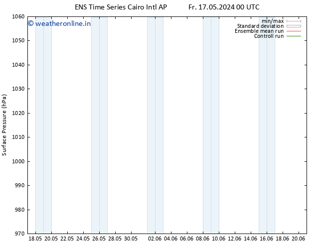 Surface pressure GEFS TS Sa 01.06.2024 12 UTC