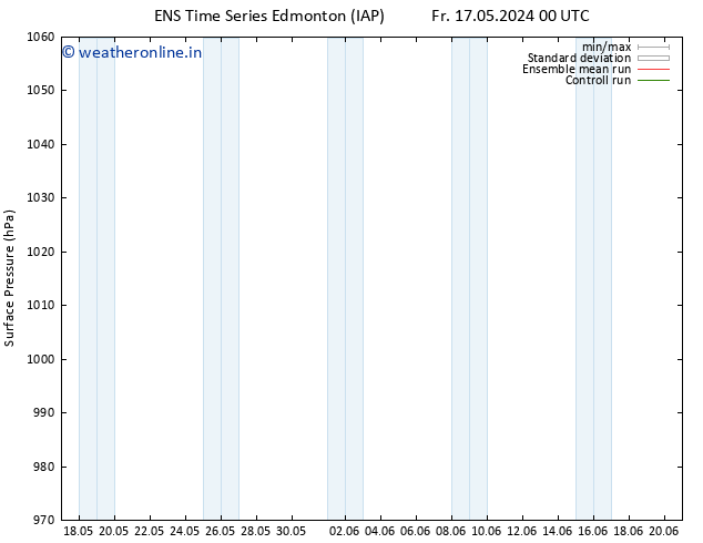 Surface pressure GEFS TS Su 19.05.2024 06 UTC