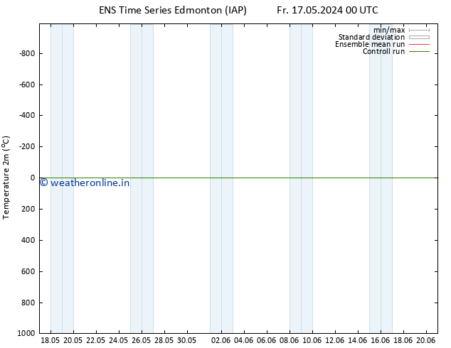 Temperature (2m) GEFS TS Th 23.05.2024 12 UTC