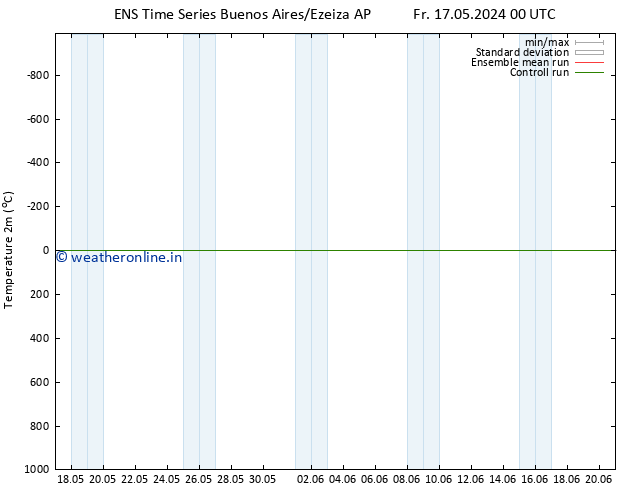 Temperature (2m) GEFS TS Th 23.05.2024 06 UTC