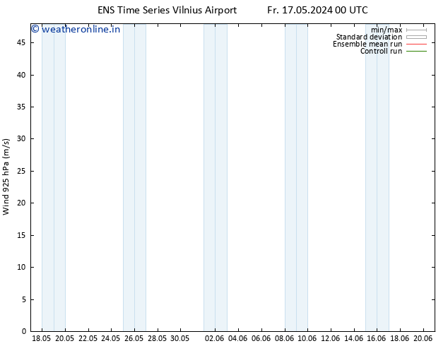 Wind 925 hPa GEFS TS Tu 28.05.2024 12 UTC