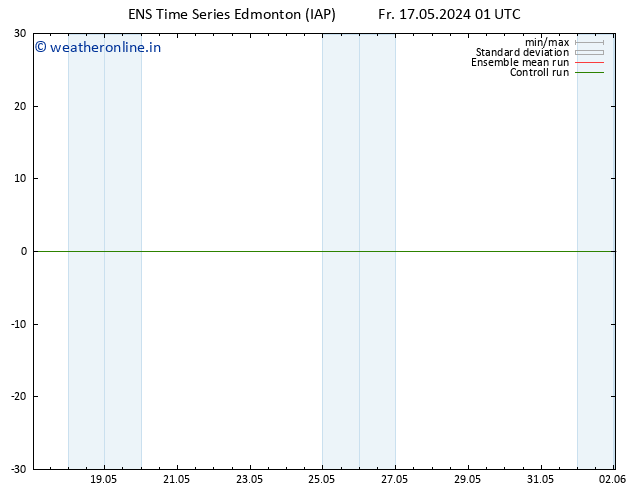 Surface pressure GEFS TS Sa 25.05.2024 13 UTC
