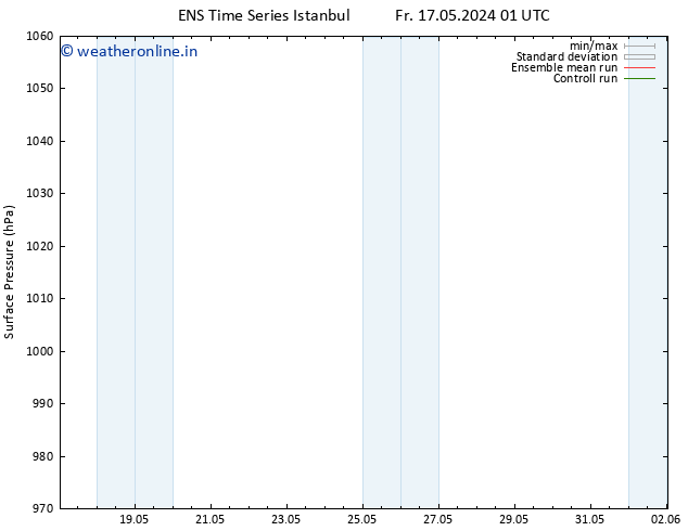 Surface pressure GEFS TS Fr 17.05.2024 19 UTC
