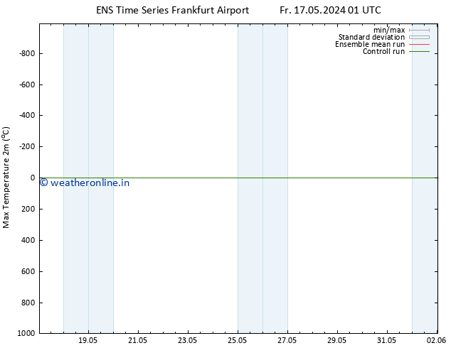 Temperature High (2m) GEFS TS Sa 18.05.2024 19 UTC