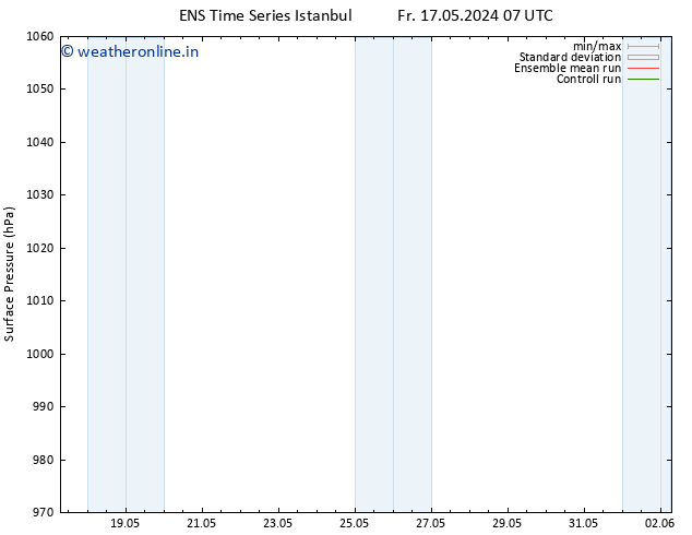 Surface pressure GEFS TS Su 19.05.2024 13 UTC