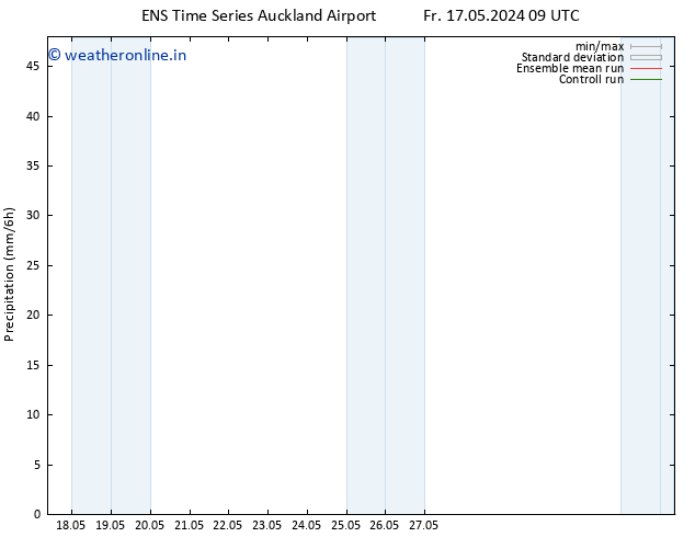 Precipitation GEFS TS Fr 24.05.2024 15 UTC