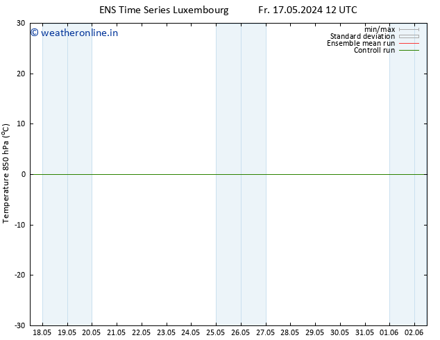 Temp. 850 hPa GEFS TS Mo 20.05.2024 06 UTC