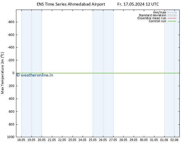 Temperature High (2m) GEFS TS Tu 21.05.2024 06 UTC