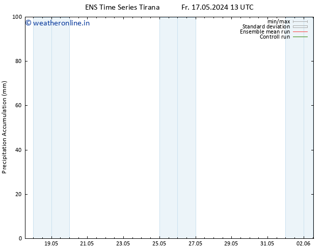 Precipitation accum. GEFS TS Sa 18.05.2024 01 UTC