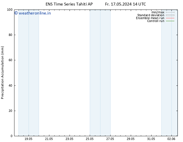 Precipitation accum. GEFS TS Sa 18.05.2024 20 UTC