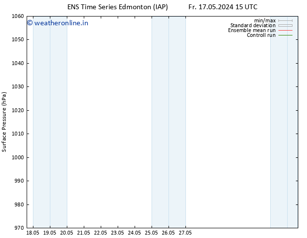 Surface pressure GEFS TS Fr 17.05.2024 21 UTC