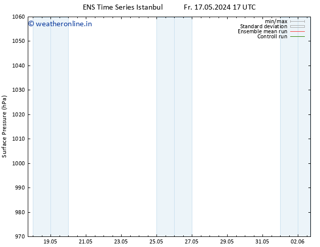 Surface pressure GEFS TS We 22.05.2024 17 UTC