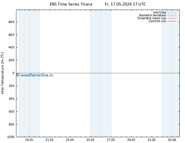 Temperature High (2m) GEFS TS Su 02.06.2024 17 UTC