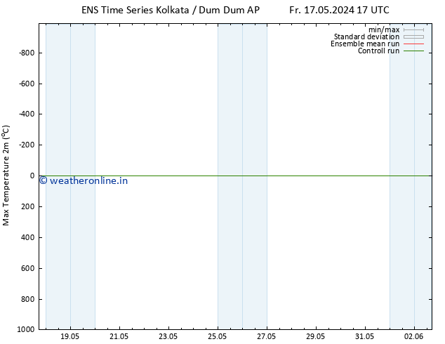 Temperature High (2m) GEFS TS Th 23.05.2024 17 UTC