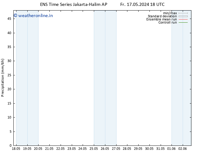 Precipitation GEFS TS Th 23.05.2024 18 UTC