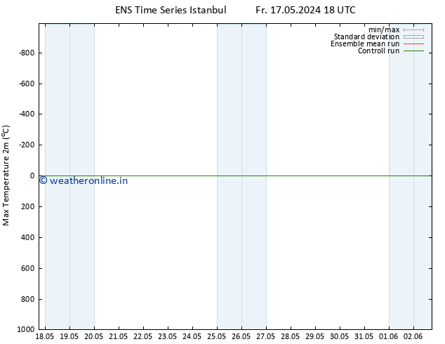 Temperature High (2m) GEFS TS Fr 24.05.2024 18 UTC