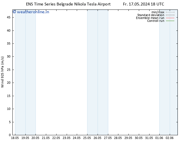 Wind 925 hPa GEFS TS Su 19.05.2024 12 UTC