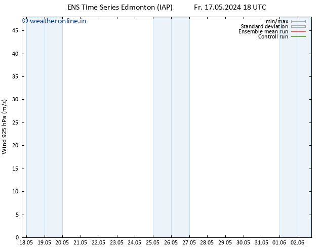 Wind 925 hPa GEFS TS Fr 24.05.2024 18 UTC