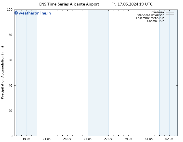 Precipitation accum. GEFS TS Th 23.05.2024 19 UTC