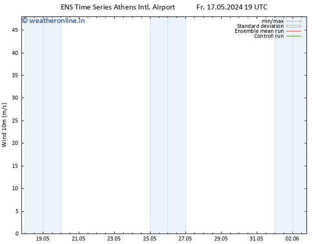 Surface wind GEFS TS We 29.05.2024 07 UTC