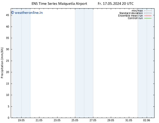 Precipitation GEFS TS Su 02.06.2024 20 UTC