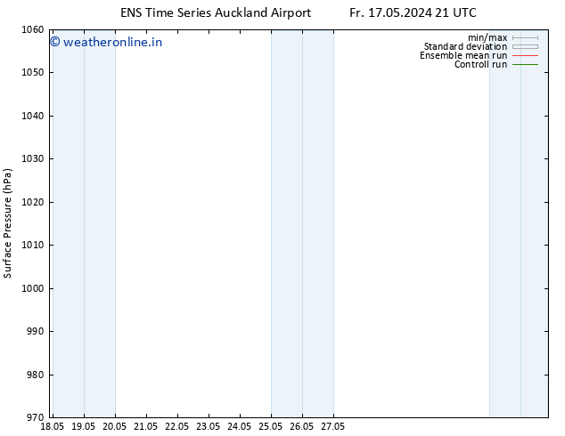 Surface pressure GEFS TS Su 19.05.2024 09 UTC