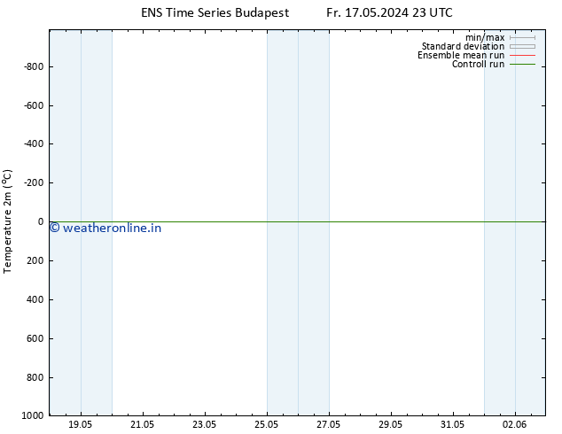 Temperature (2m) GEFS TS Fr 17.05.2024 23 UTC