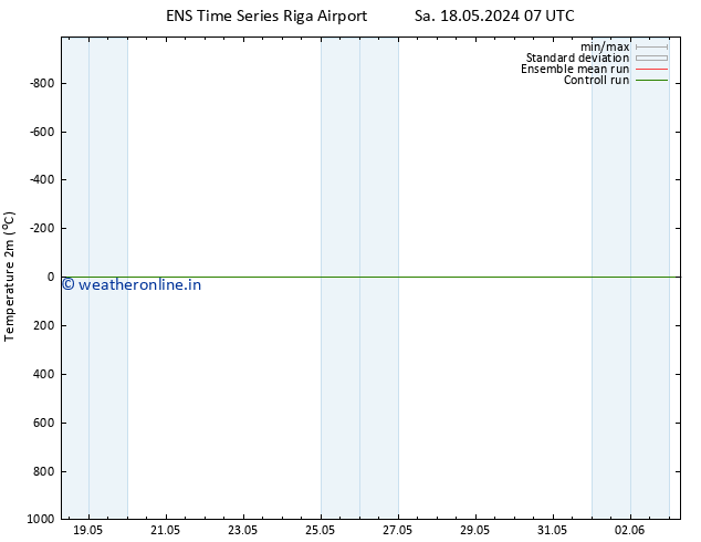 Temperature (2m) GEFS TS Mo 20.05.2024 01 UTC