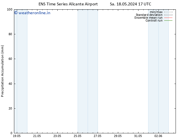 Precipitation accum. GEFS TS Sa 18.05.2024 23 UTC