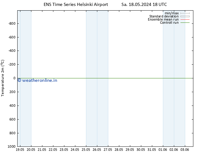 Temperature (2m) GEFS TS Su 19.05.2024 18 UTC