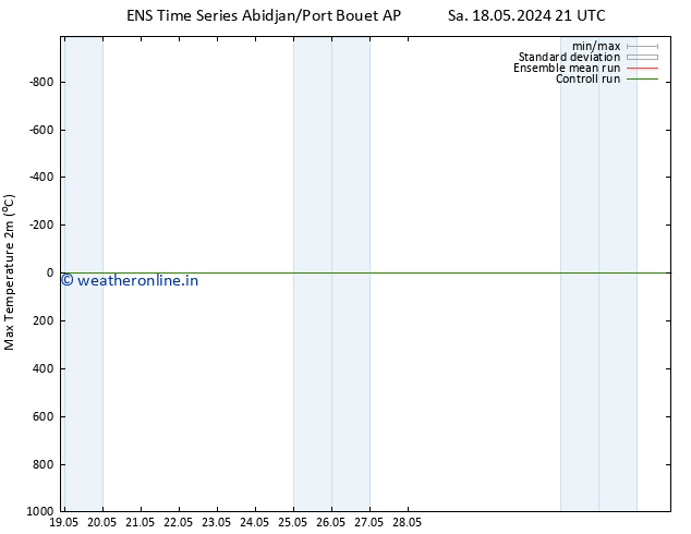 Temperature High (2m) GEFS TS Su 26.05.2024 03 UTC