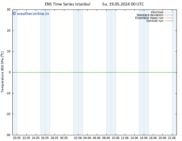 Temp. 850 hPa GEFS TS Su 19.05.2024 12 UTC