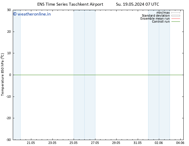 Temp. 850 hPa GEFS TS Th 23.05.2024 01 UTC