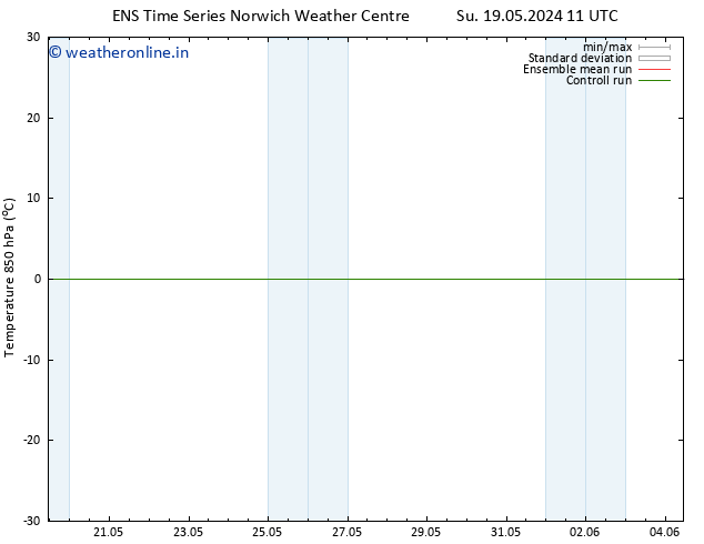 Temp. 850 hPa GEFS TS Su 19.05.2024 17 UTC