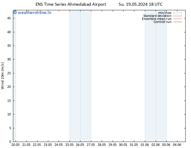 Surface wind GEFS TS Fr 24.05.2024 00 UTC