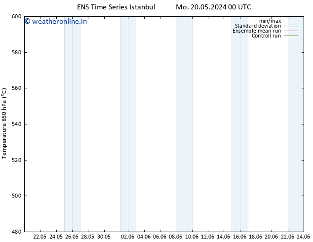 Height 500 hPa GEFS TS Mo 20.05.2024 06 UTC