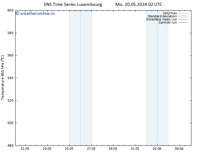 Height 500 hPa GEFS TS Mo 20.05.2024 08 UTC