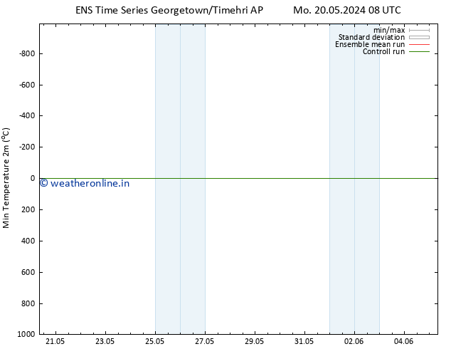 Temperature Low (2m) GEFS TS Th 23.05.2024 02 UTC
