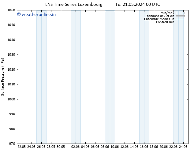 Surface pressure GEFS TS We 22.05.2024 00 UTC