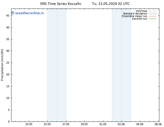 Precipitation GEFS TS We 22.05.2024 14 UTC