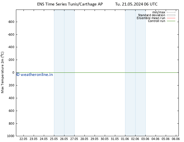 Temperature High (2m) GEFS TS Tu 21.05.2024 12 UTC