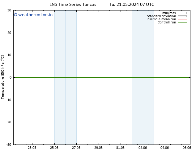 Temp. 850 hPa GEFS TS Fr 24.05.2024 01 UTC
